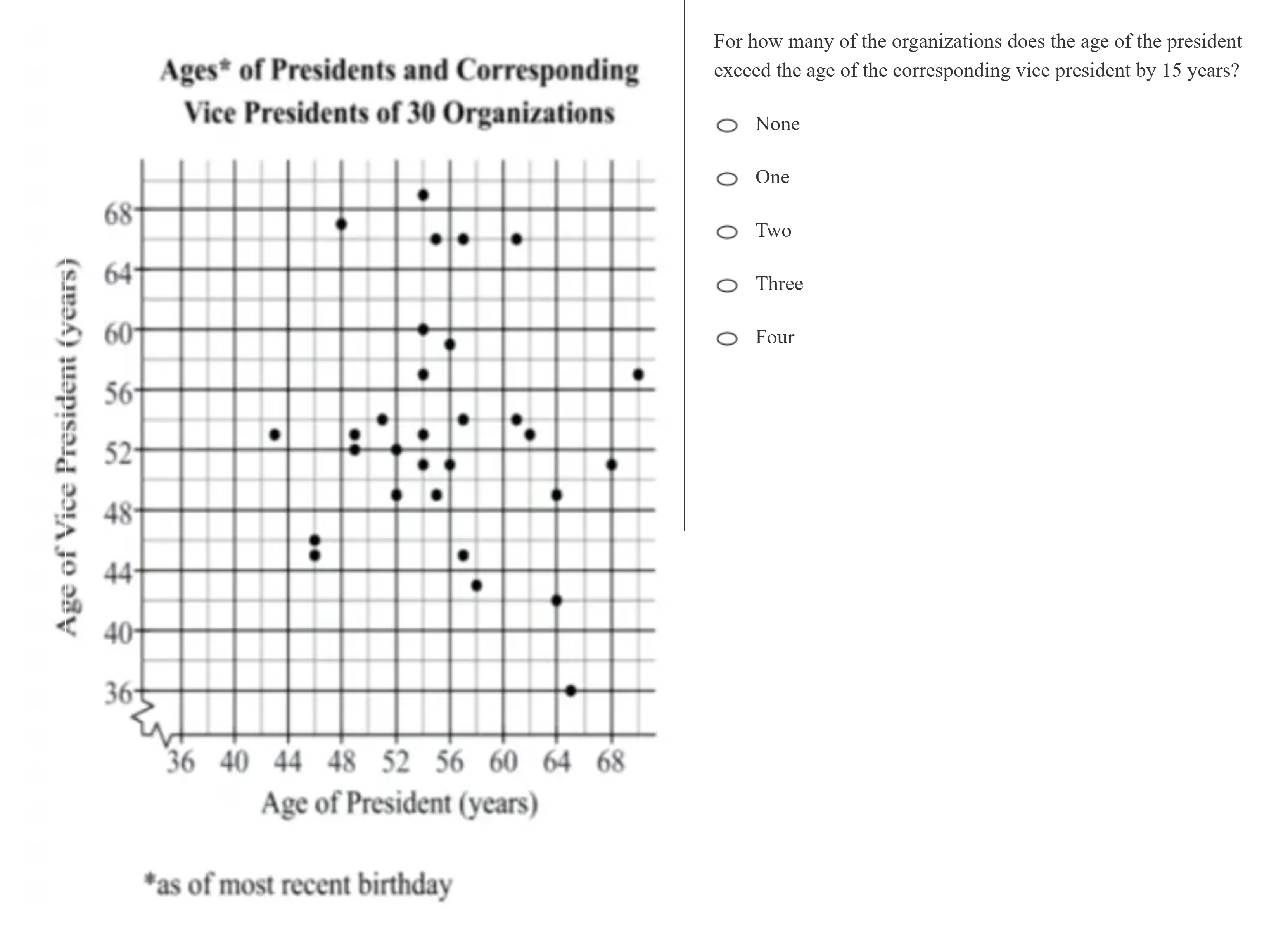 kmf math sprint practice